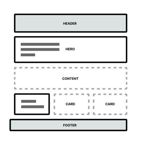 Diagram of a web page